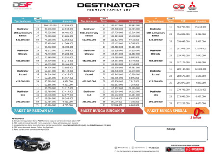 Paket Kredit Mitsubishi Destionator - Promo Mitsubishi Tangerang 2026